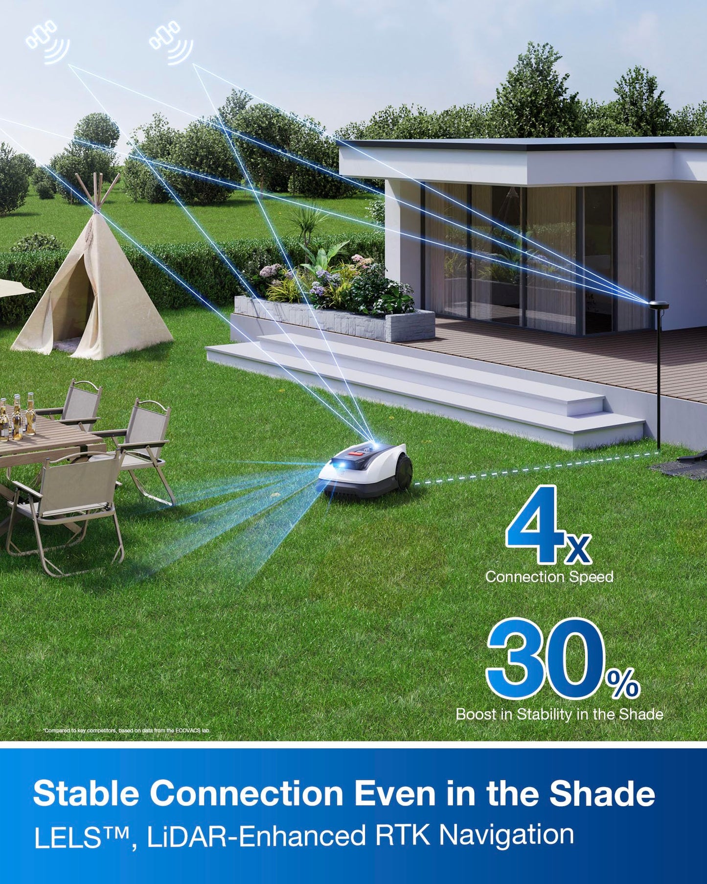 ECOVACS Goat O800 RTK - Robot Cortacésped 800m² Sin Cables, LiDAR, 45% Pendiente