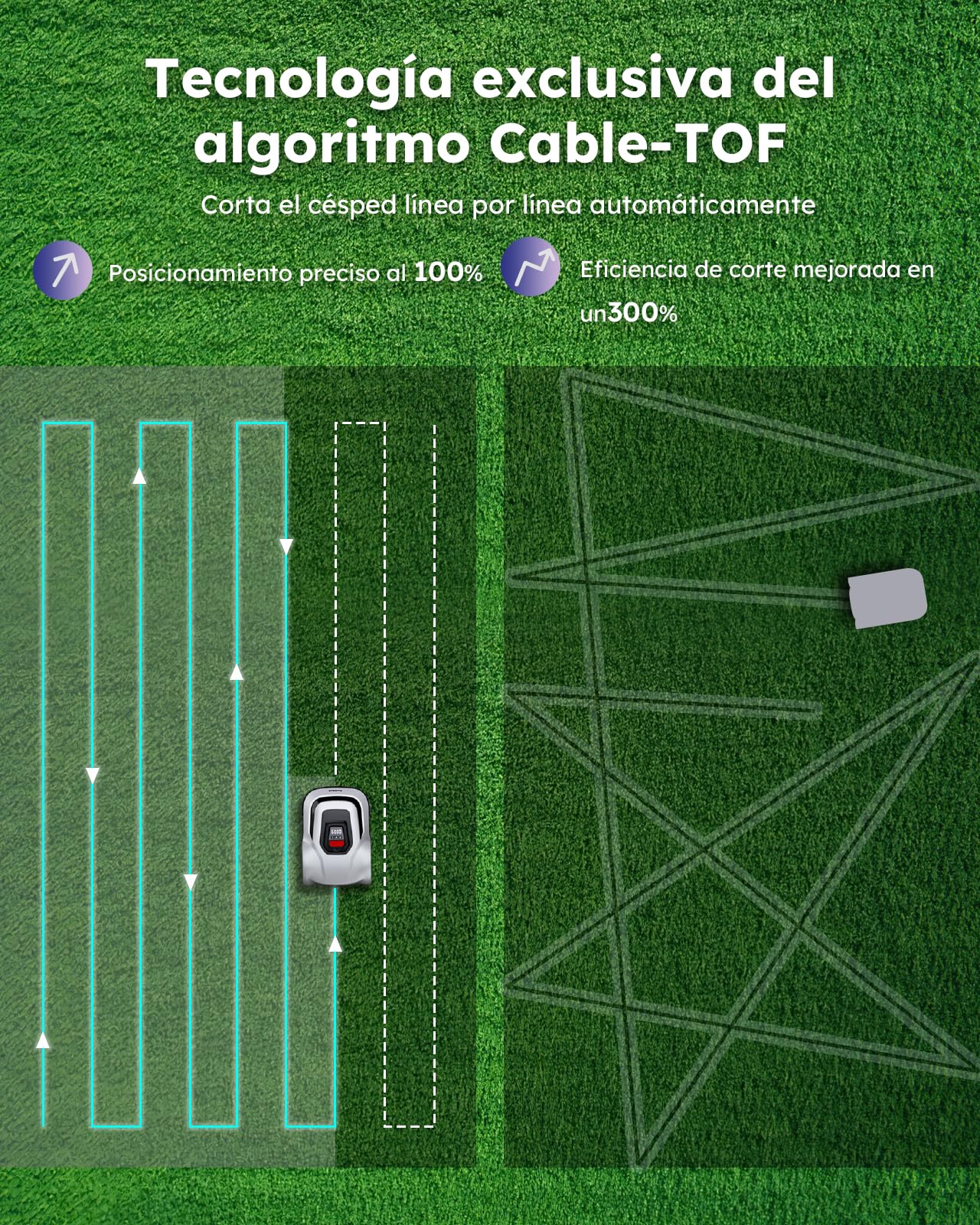 ANTHBOT Pion - Robot Cortacésped 1000m² con Cable, App, Mapeo, 55dB